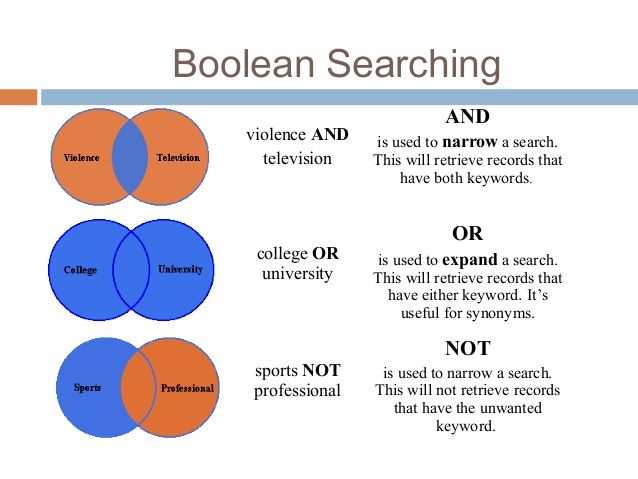 boolean search operators list